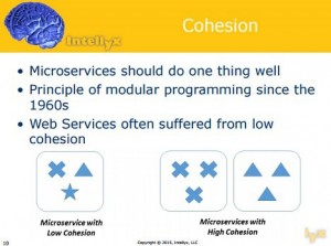 SOA Microservices 468 01