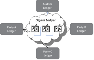 How distributed ledgers work