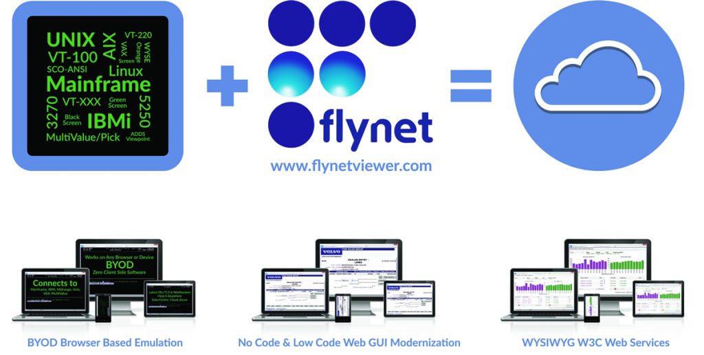 Enable, Enhance, or Evolve Your Legacy Assets – Intellyx – The Digital ...