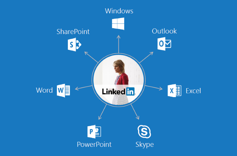 LinkedIn’s strategic role within the Microsoft product line (source: Microsoft)