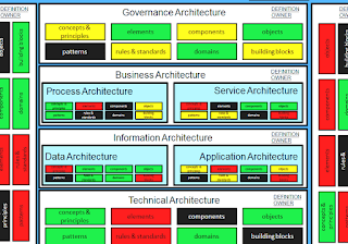 Enterprise Architecture Framework – Open Source Enterprise 