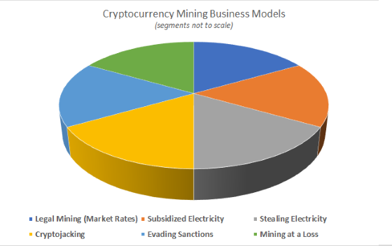 Six Common Cryptocurrency Mining Business Models