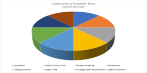 Eight Common Cryptocurrency Transaction Types