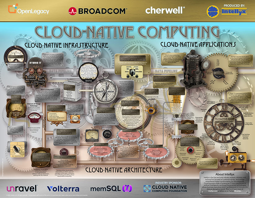 Cloud-Native Computing Poster small