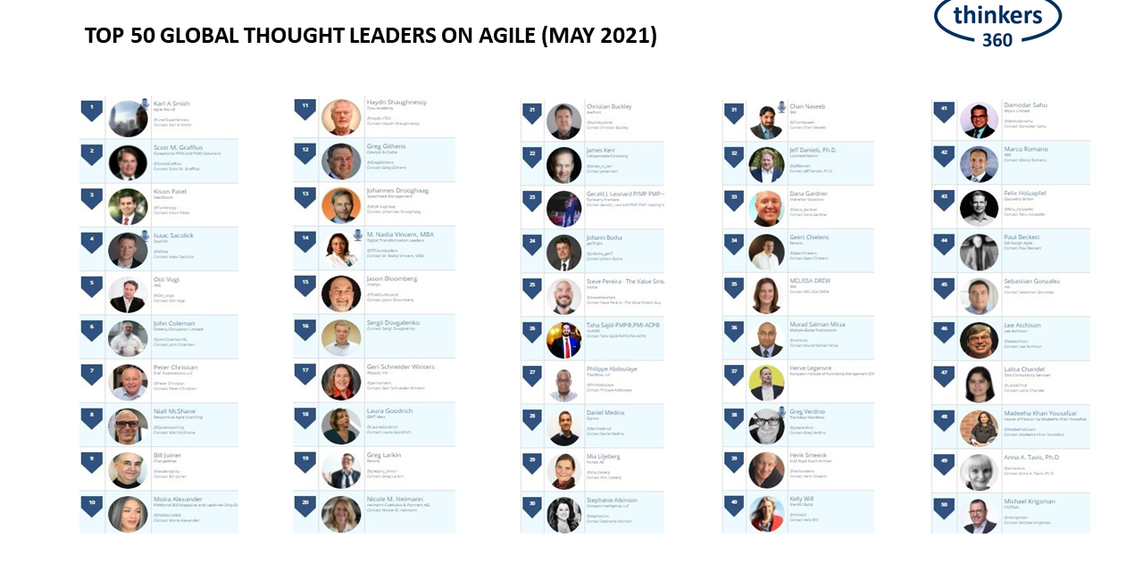 Top 50 Global Thought Leaders And Influencers On Agile (May 2021 ...