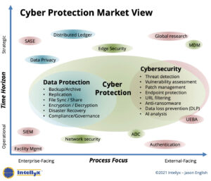 Cyber protection market view Intellyx 2021