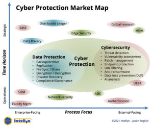 Cyber Protection Market Map