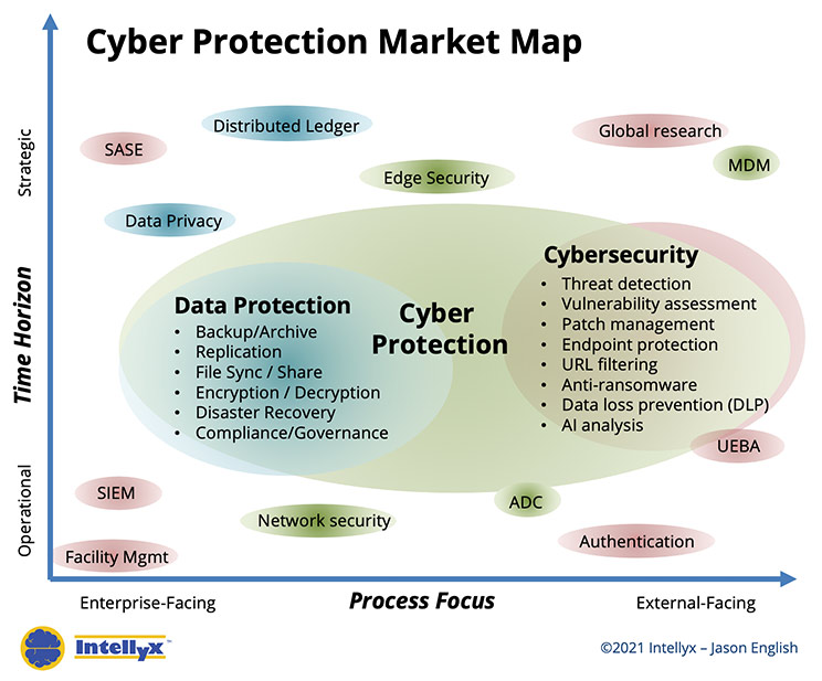 The New Cyber Protection Space = Data Protection + Cybersecurity ...