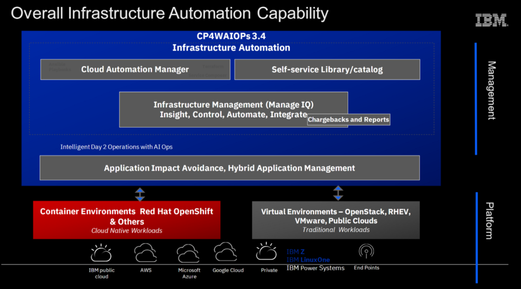 Infrastructure Automation on IBM Z in Cloud Pak for Watson AIOps