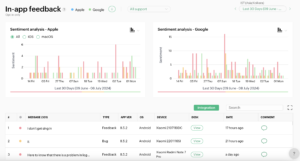 Zoho Apptics BB 4 Review sentiment analysis