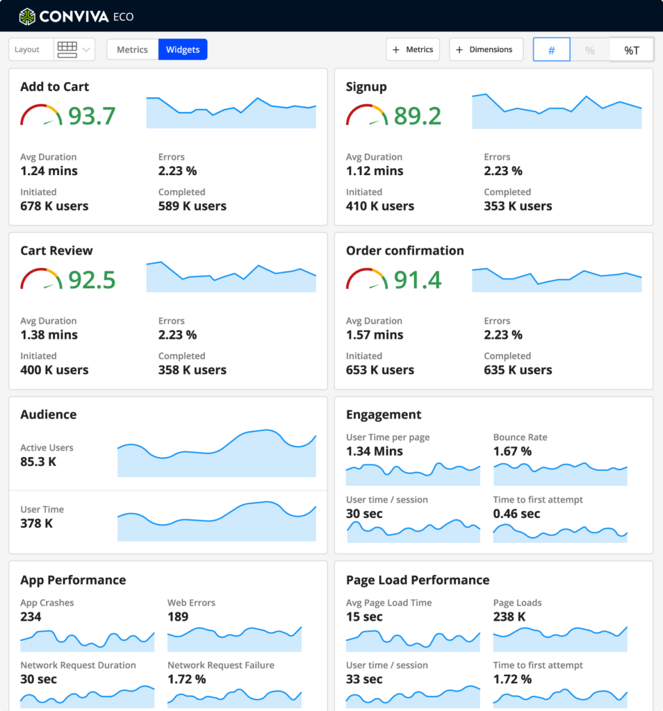 Conviva customer flows metrics screen