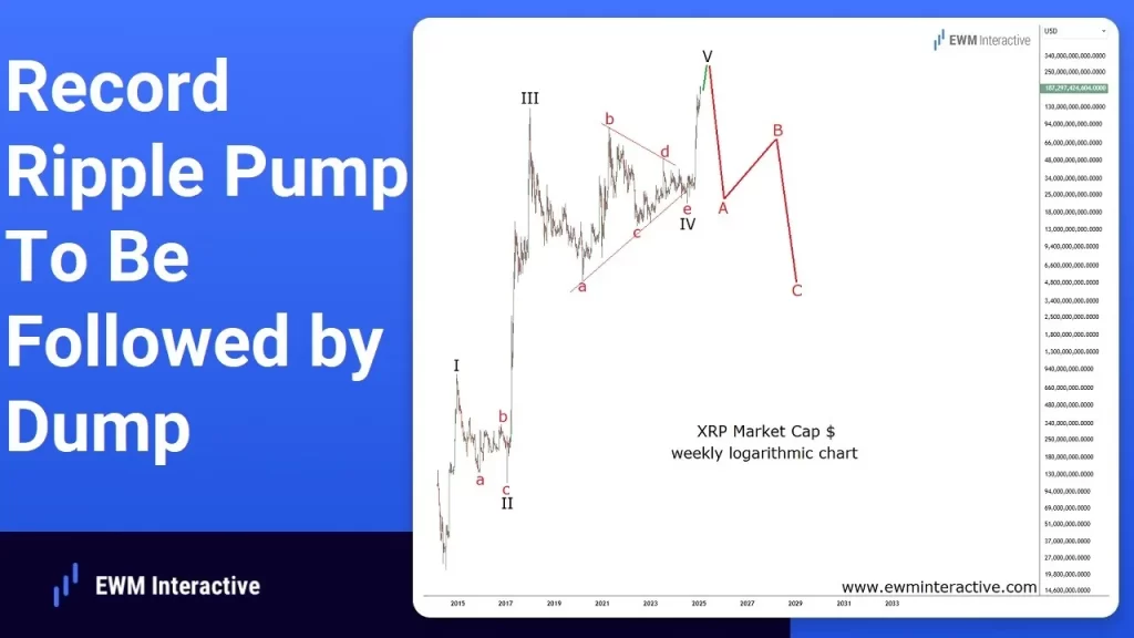 Record Ripple Pump To Be Followed by Dump – Intellyx – The Digital ...