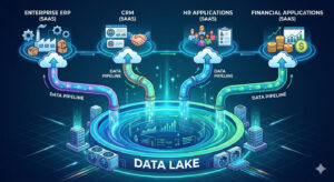 Eric Cortex May 2026 SaaS Data Lake