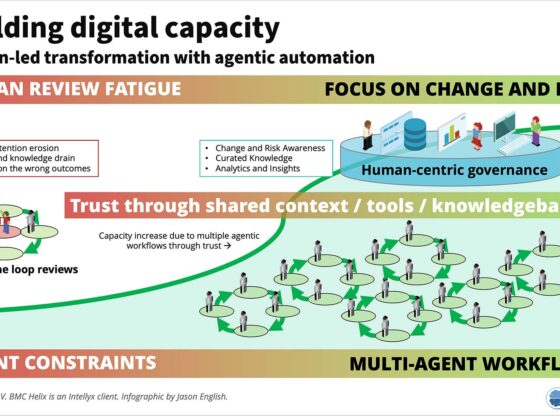 BMC Helix Ops Digital Capacity Infographic Intellyx