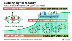 BMC Helix Webinar Archive October 2026